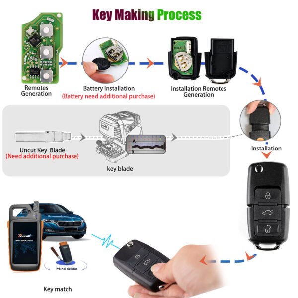 XHORSE XKB501EN Car Remote Control Key for Volkswagen B5 Type 3 Buttons VVDI Key Tool - Image 5
