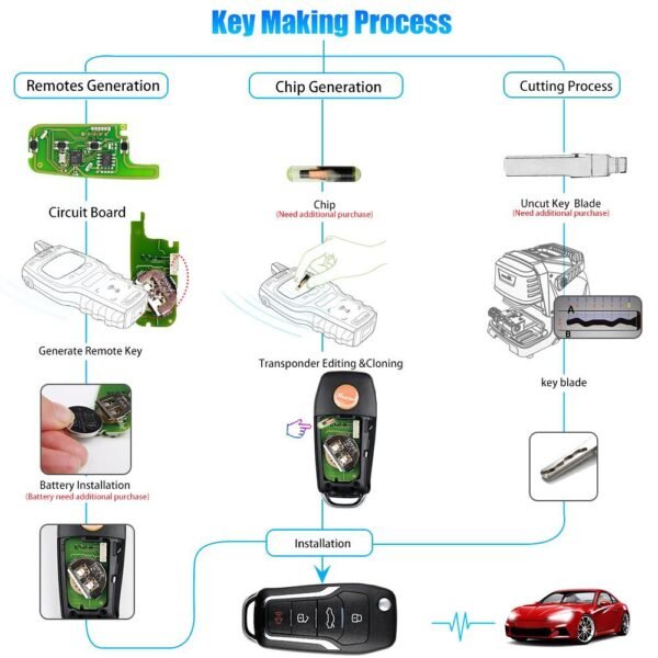 Xhorse XKFO01EN Wire Flip 4 Buttons Car Remote Key VVDI No Transpponder Chip for Ford Condor - Image 5