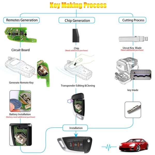 XHORSE XKKF02EN Blade Shape Folding Car Remote Key VVDI 3 Buttons for  Cadillac/Chevrolet/Buick - Image 4