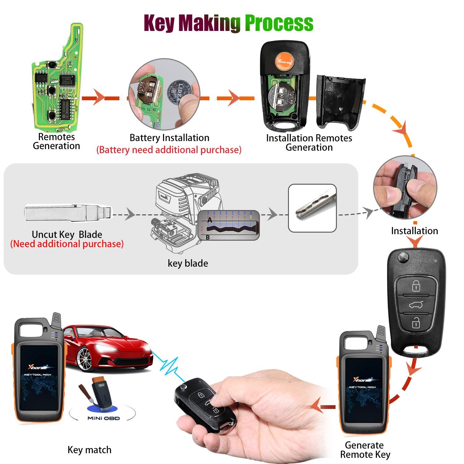Xhorse XNHY02EN Wireless Universal Car Remote Key for HYUNDAI Flip 3 Buttons VVDI Key Tool - Image 6