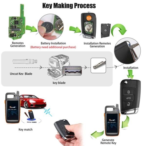 Xhorse XSMQB1EN VVDI Smart Proximity Remote Control Key VW MQB Filp 3 Buttons - Image 2