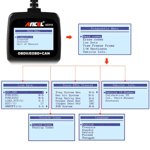 Ancel AD310 Car Full OBD2 Diagnostic Tools OBD 2 Automotive Professional Code Reader Scanner Check Engine Auto OBD ll Scanner - Image 4