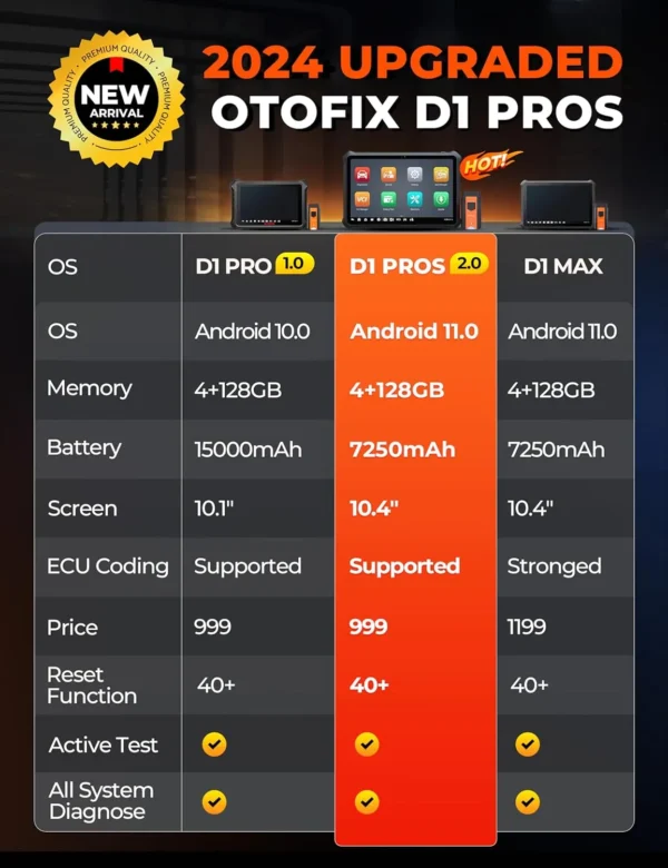 OTOFIX D1 PROS Car Diagnostic Tool with Android 11.0 Support ECU Coding, 40+ Service, Full System, FCA AutoAuth - Image 10