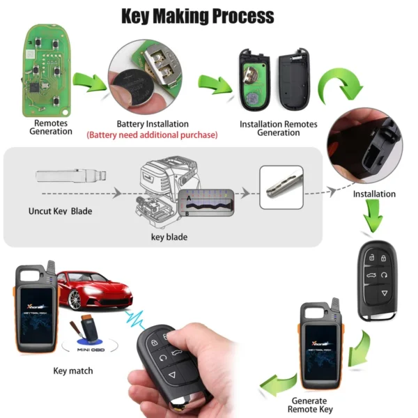 2023 XHORSE XSJP01EN TOY.T XM38 Universal Smart Key 5pcs/lot - Image 6
