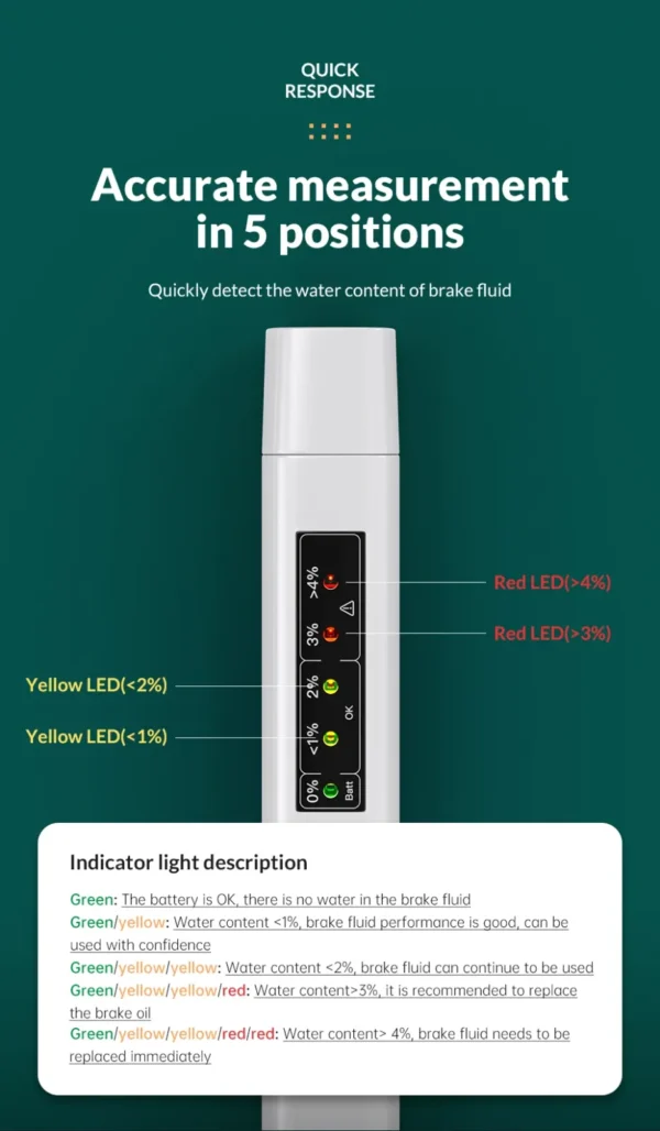 Universal Brake Fluid Tester With 5 LED Indicator Accurate Liquid Detector for DOT3/DOT4/DOT5 Car Accesories - Image 6