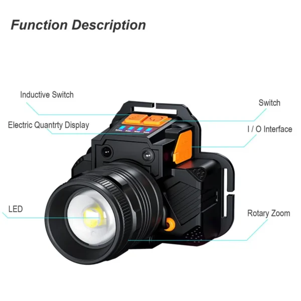 LED Headlamp Big Capacity Strong Light Rechargeable Waterproof Outdoor Night Fishing Long Range Flashlight Miner Lamp Camping Light Sensor Switch Mode - Image 4