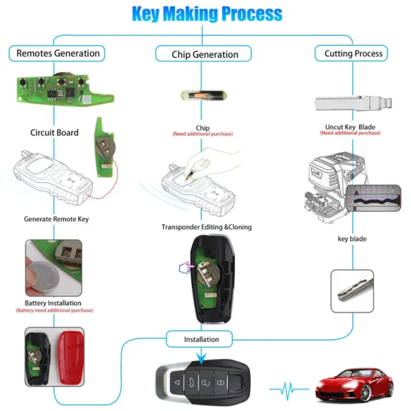 2023 XHORSE XKFEF2EN FA.LL Type Wired Folding Key 4 Buttons Bright Red Universal Remote Key 5pcs/lot - Image 6