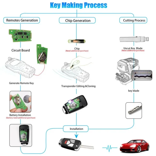 Xhorse XKAU02EN Wire Remote Filp Key for Audi Type 3+Panic 5pcs/lot - Image 6