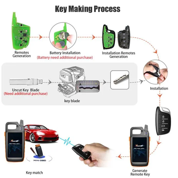 Xhorse XSCS00EN Smart Remote Key 4 Buttons Colorful Crystal Style Proximity - Image 4