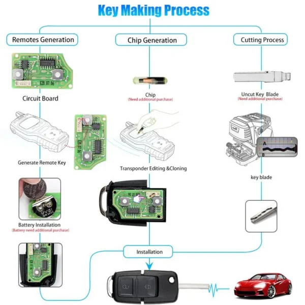 XHORSE XKB508EN Wire Remote Key B5 Style 2 Buttons work with MINI Key Tool/VVDI2 5pcs/lot - Image 6