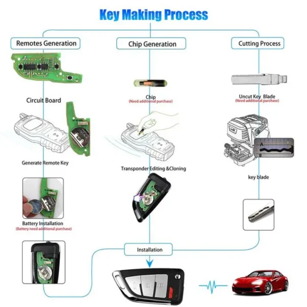 Xhorse XKKF20EN Wire Remote Key Memoeial Knife Style 3 Buttons 5pcs/lot - Image 7