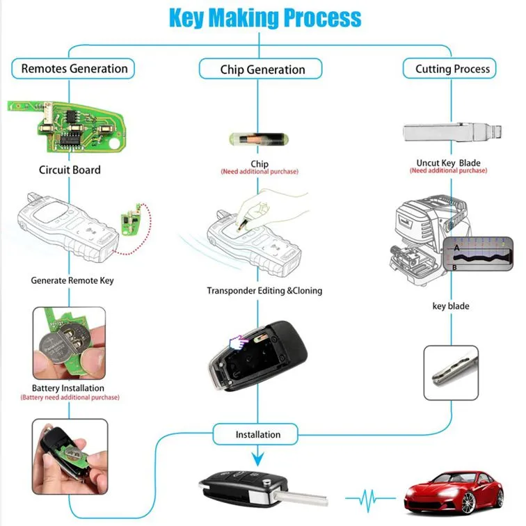 Xhorse Audi A6L Q7 Style Universal Remote Key 3 Buttons X003 for VVDI Key Tool - Image 14