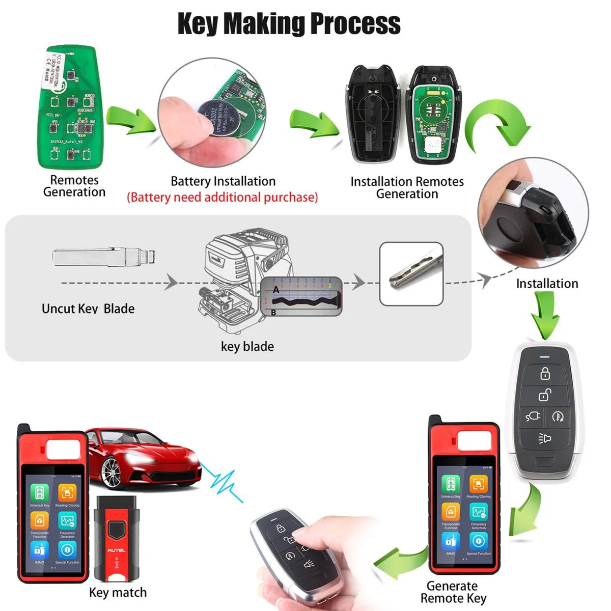 AUTEL IKEYAT005DL 5 Buttons Independent Universal Smart Key 5pcs/lot - Image 7