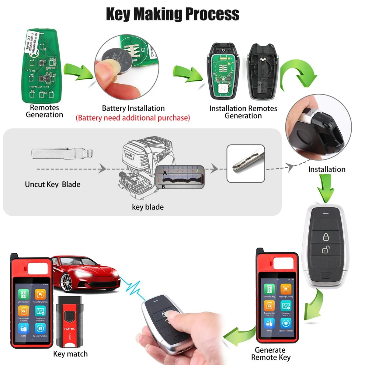 AUTEL IKEYAT002AL 2 Buttons Independent Universal Smart Key 5pcs/lot - Image 6