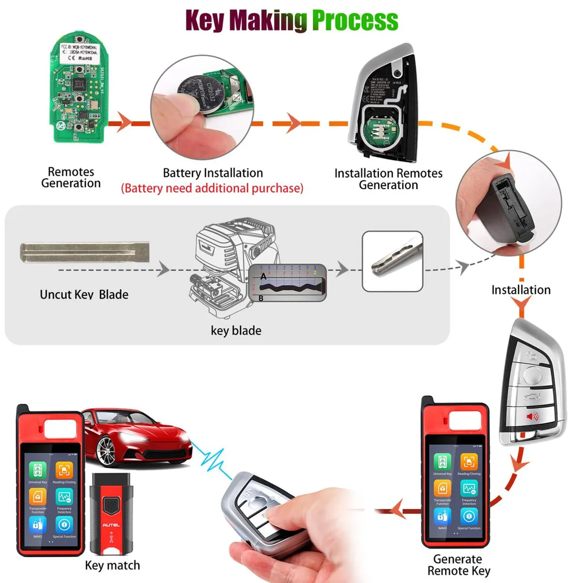 AUTEL IKEYBW004AL BMW 4 Buttons Smart Universal Key Compaitble with BMW 5pcs/lot - Image 6