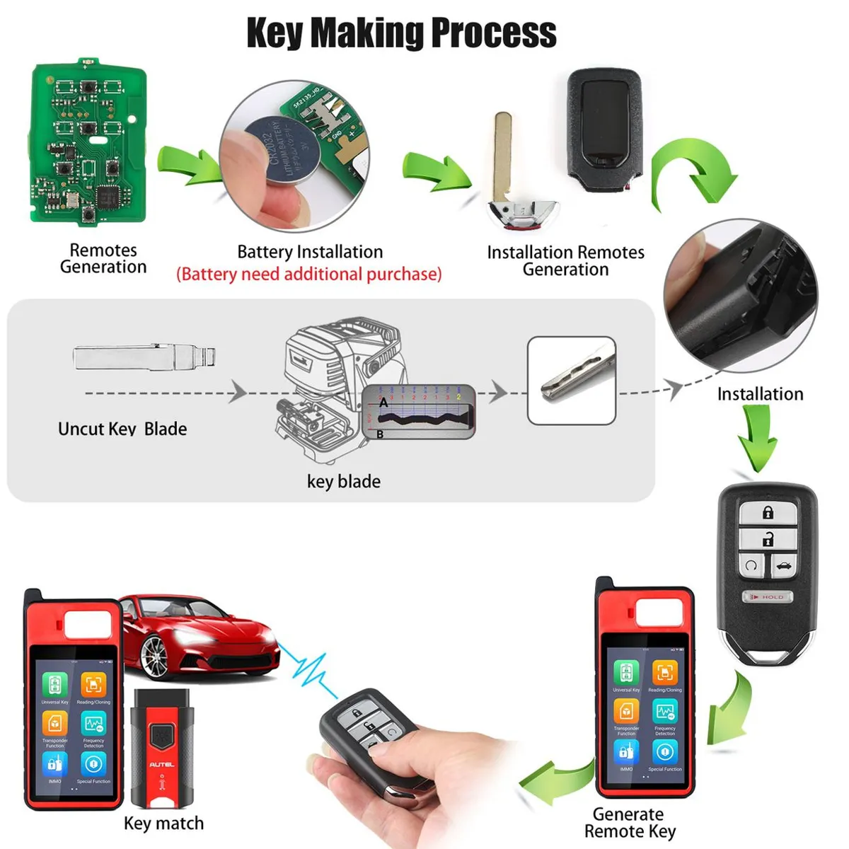 AUTEL IKEYHD005AL Honda 5 Buttons Universal Smart Key 5pcs/lot - Image 8