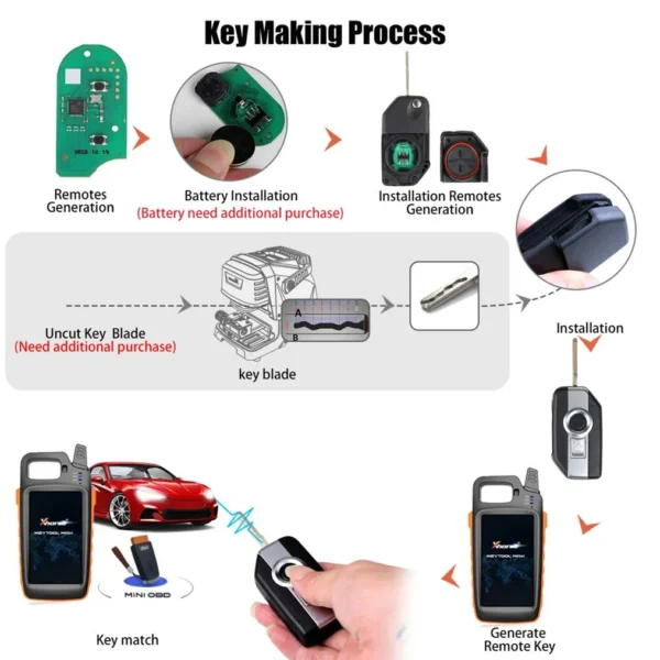 2023 Xhorse XSBM90GL XM38 BMW Motorcycle Smart Key with 8A Chip 3 Buttons Shell - Image 7