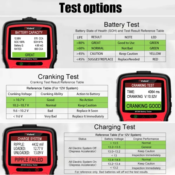 VIDENT iBT200 9V-36V Battery Tester for 12V Passenger Cars and 24V Heavy Duty Trucks 100 to 2000CCA Car Battery Analyzer - Image 10