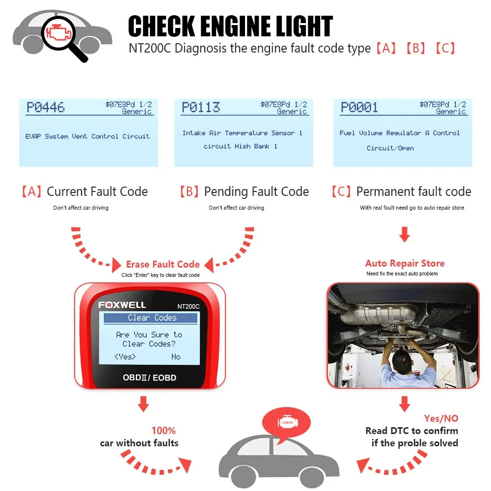FOXWELL NT200C OBDII/EOBD Code Reader - Image 10