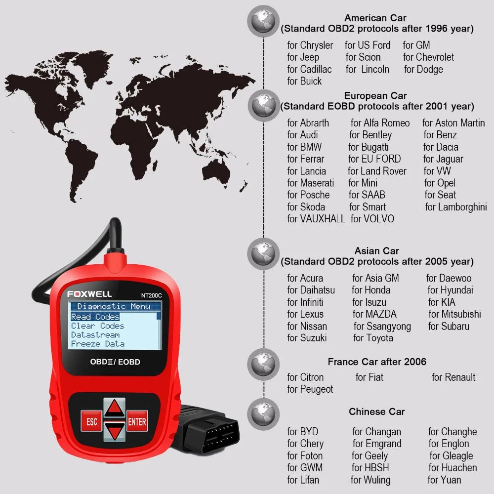 FOXWELL NT200C OBDII/EOBD Code Reader - Image 6