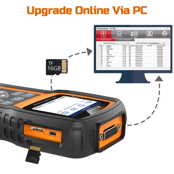 Foxwell NT530 BMW Full System Scanner with SRS, ABS, EPB, Oil Reset, DPF, SAS and Battery Registration Support Latest BMW 2018/2019 & F Chassis - Image 5