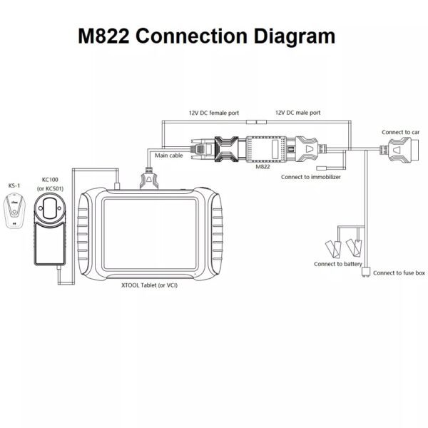 XTOOL M822 Adapter work with X100 Pad3 Car Key Accessories - Image 11