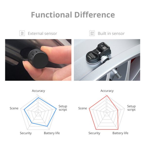XTOOL TS100 433&315MHz TPMS TP100 Sensor Scan Tire Repair Tools Automotive Accessory - Image 5